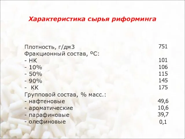 Характеристика сырья риформинга Плотность, г/дм3 Фракционный состав, ºС: - НК - 10%