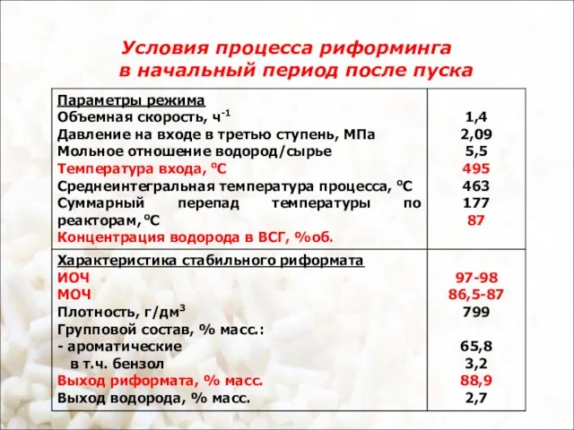 Условия процесса риформинга в начальный период после пуска