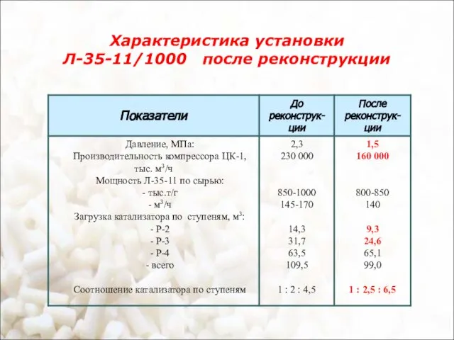 Характеристика установки Л-35-11/1000 после реконструкции