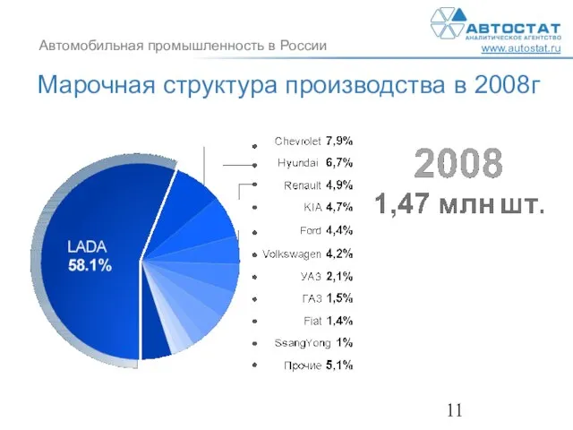 Марочная структура производства в 2008г