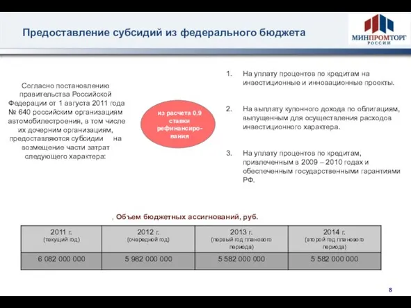 Предоставление субсидий из федерального бюджета Согласно постановлению правительства Российской Федерации от 1