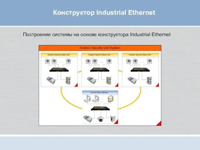 Конструктор Industrial Ethernet Построение системы на основе конструктора Industrial Ethernet