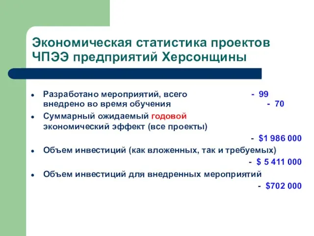 Экономическая статистика проектов ЧПЭЭ предприятий Херсонщины Разработано мероприятий, всего - 99 внедрено