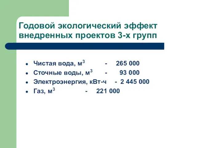 Годовой экологический эффект внедренных проектов 3-х групп Чистая вода, м3 - 265