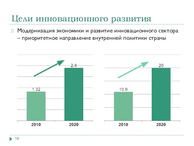 Цели инновационного развития Модернизация экономики и развитие инновационного сектора – приоритетное направление внутренней политики страны