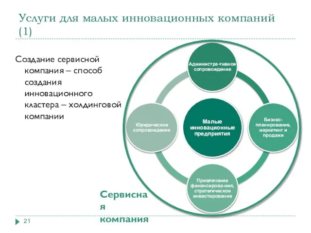 Услуги для малых инновационных компаний (1) Создание сервисной компания – способ создания