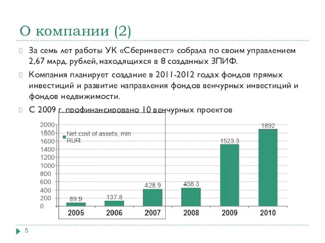 О компании (2) За семь лет работы УК «Сберинвест» собрала по своим