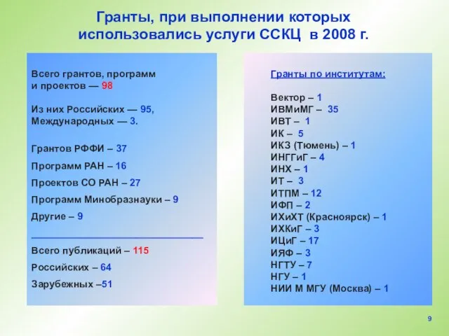 Гранты, при выполнении которых использовались услуги ССКЦ в 2008 г. Всего грантов,