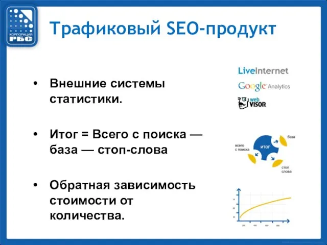 Трафиковый SEO-продукт Внешние системы статистики. Итог = Всего с поиска — база