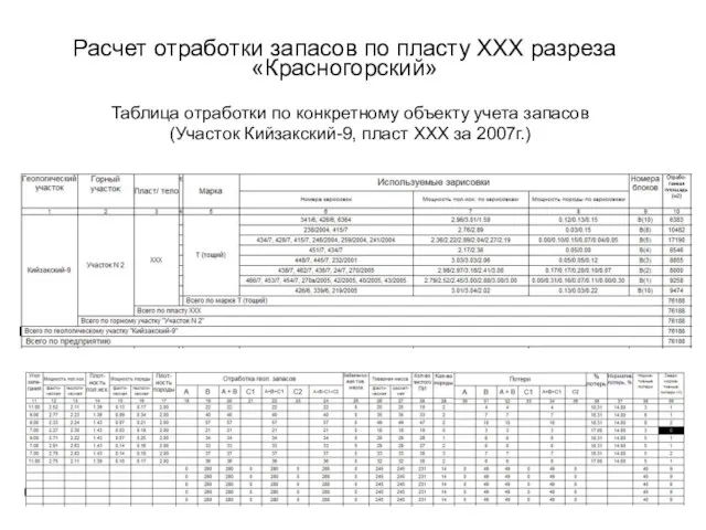 Расчет отработки запасов по пласту XXX разреза «Красногорский» Таблица отработки по конкретному