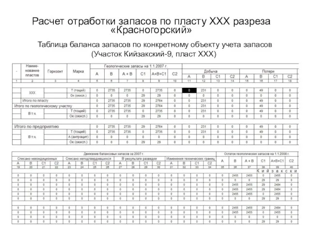 Расчет отработки запасов по пласту XXX разреза «Красногорский» Таблица баланса запасов по