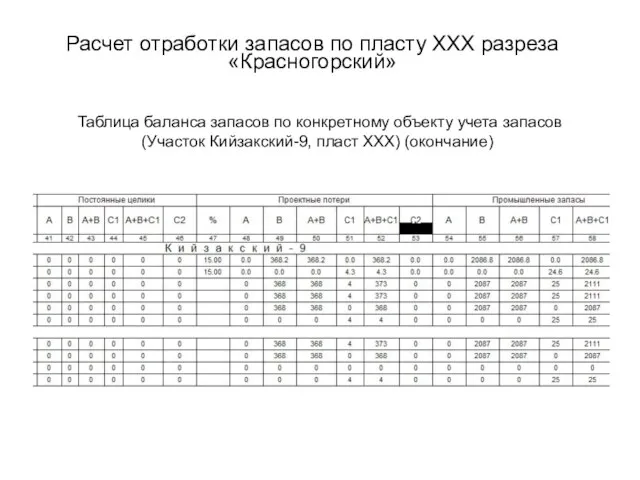 Расчет отработки запасов по пласту XXX разреза «Красногорский» Таблица баланса запасов по