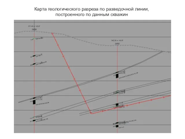 Карта геологического разреза по разведочной линии, построенного по данным скважин