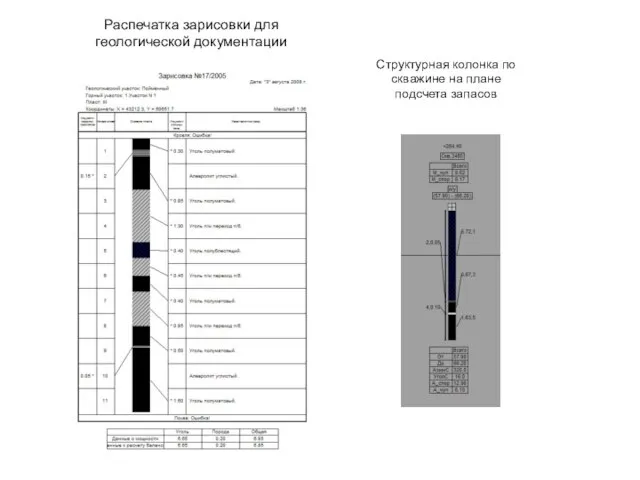 Распечатка зарисовки для геологической документации Структурная колонка по скважине на плане подсчета запасов