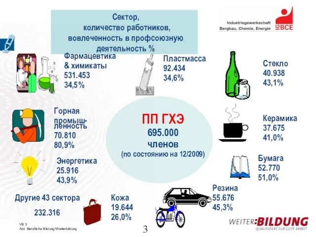 Сектор, количество работников, вовлеченность в профсоюзную деятельность % Другие 43 сектора 232.316