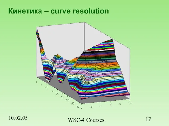 10.02.05 WSC-4 Courses Кинетика – curve resolution