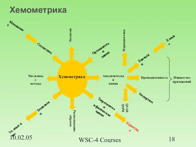 10.02.05 WSC-4 Courses Хемометрика