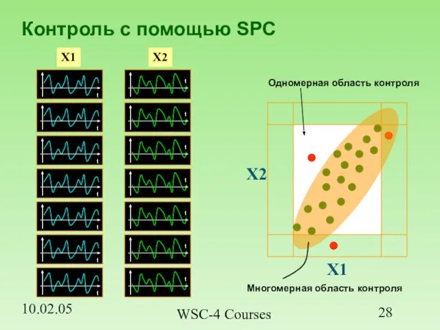 10.02.05 WSC-4 Courses Контроль с помощью SPC