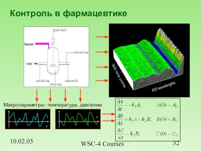 10.02.05 WSC-4 Courses Контроль в фармацевтике Реакция идет при T= – 50оС