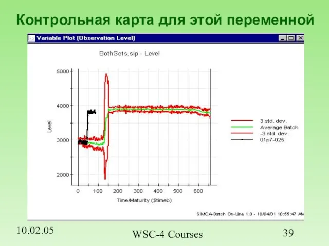 10.02.05 WSC-4 Courses Контрольная карта для этой переменной