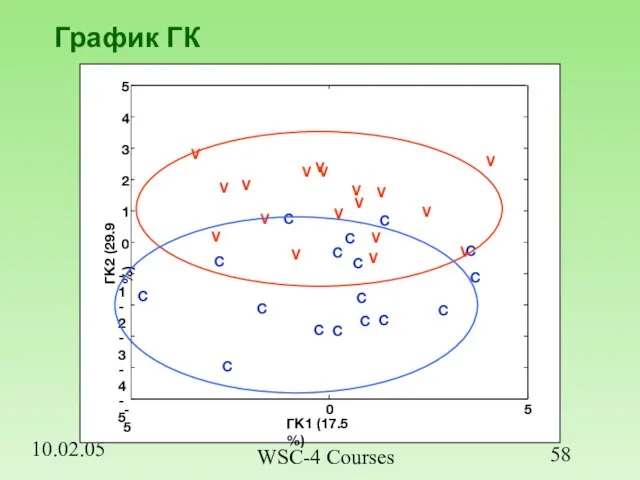 10.02.05 WSC-4 Courses График ГК