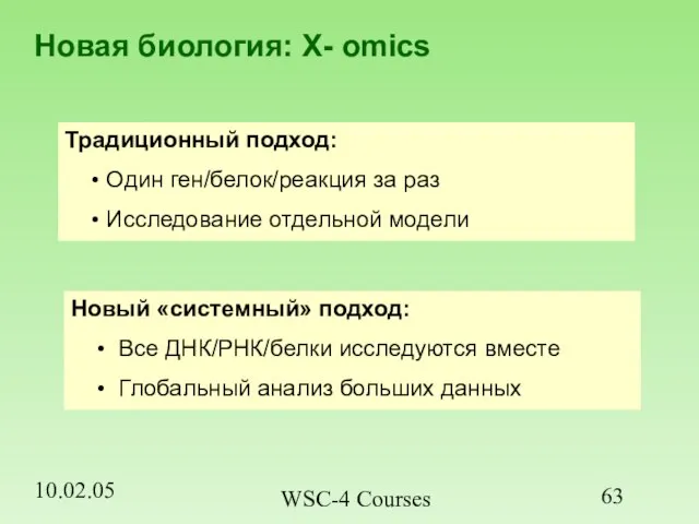 10.02.05 WSC-4 Courses Новая биология: X- omics Традиционный подход: Один ген/белок/реакция за