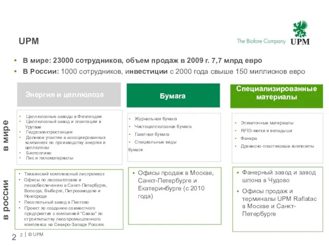 UPM Целлюлозные заводы в Финляндии Целлюлозный завод и плантации в Уругвае Гидроэлектростанции