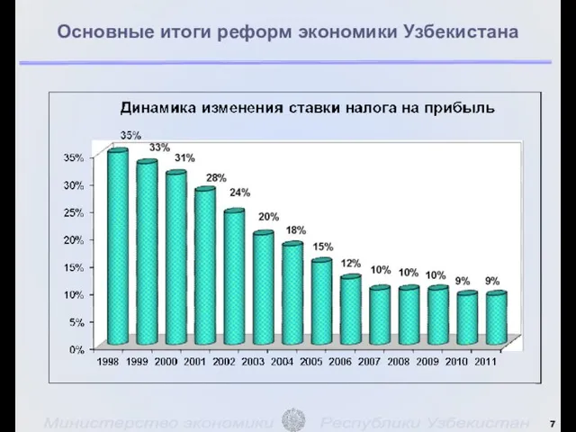 Основные итоги реформ экономики Узбекистана