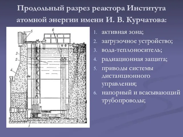 Продольный разрез реактора Института атомной энергии имени И. В. Курчатова: активная зона;