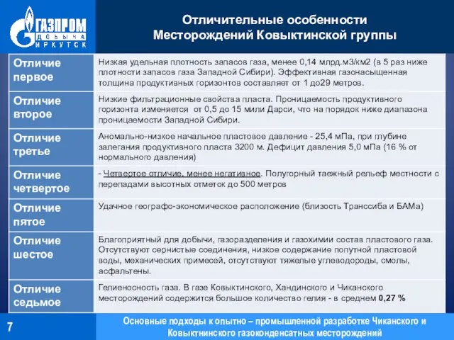 Основные подходы к опытно – промышленной разработке Чиканского и Ковыктнинского газоконденсатных месторождений