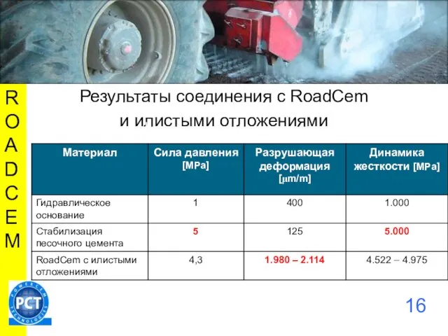 ROADCEM 16 Результаты соединения с RoadCem и илистыми отложениями