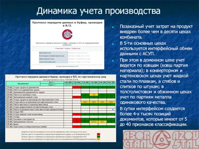 Динамика учета производства Позаказный учет затрат на продукт внедрен более чем в