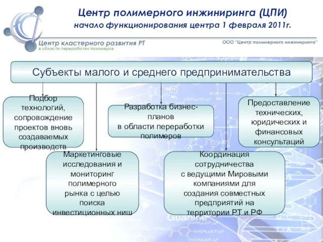 Субъекты малого и среднего предпринимательства Центр полимерного инжиниринга (ЦПИ) начало функционирования центра