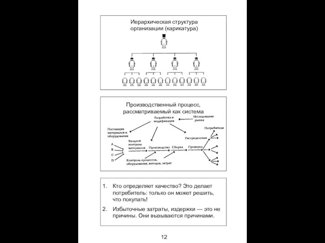 Иерархическая структура организации (карикатура) 12 Производственный процесс, рассматриваемый как система Кто определяет