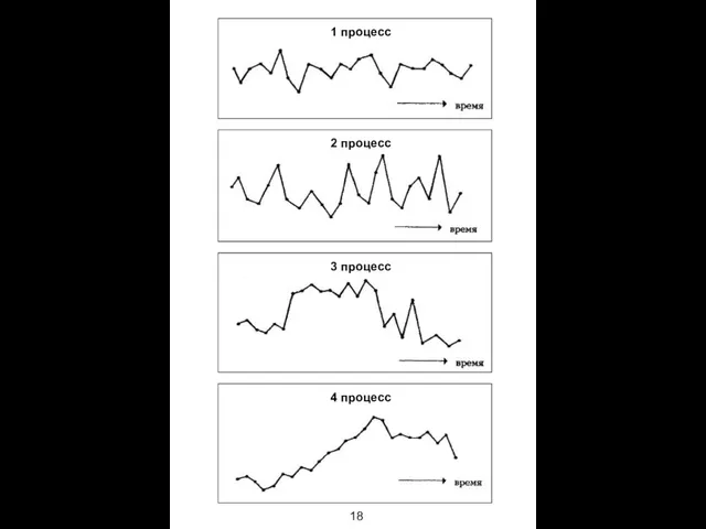 18 1 процесс 2 процесс 3 процесс 4 процесс