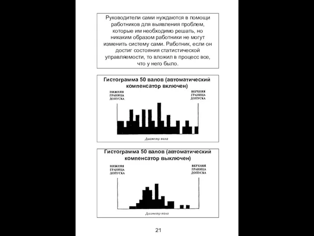 21 Руководители сами нуждаются в помощи работников для выявления проблем, которые им