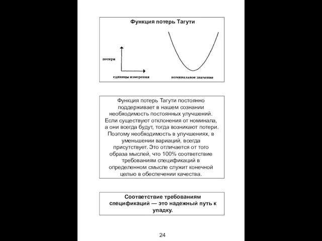 24 Функция потерь Тагути Функция потерь Тагути постоянно поддерживает в нашем сознании