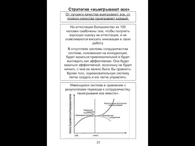 31 От лучшего качества выигрывают все, от плохого качества проигрывает каждый. Стратегия