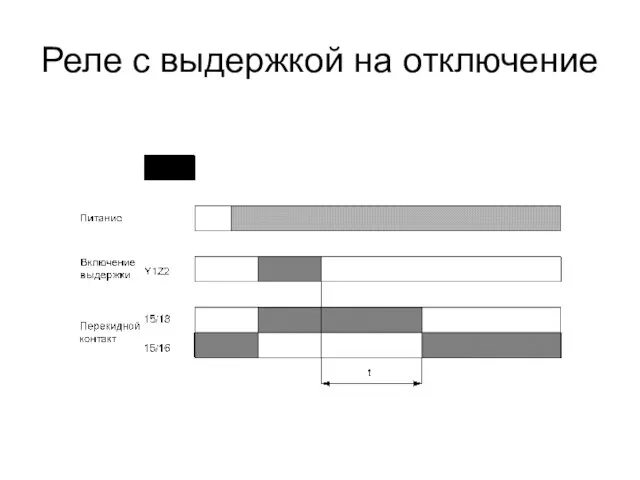 Реле с выдержкой на отключение