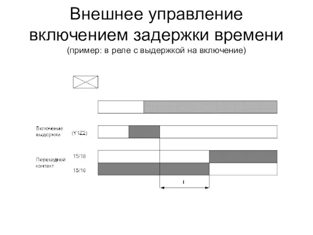 Внешнее управление включением задержки времени (пример: в реле с выдержкой на включение)