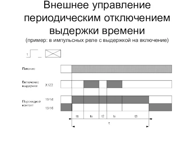 Внешнее управление периодическим отключением выдержки времени (пример: в импульсных реле с выдержкой на включение)