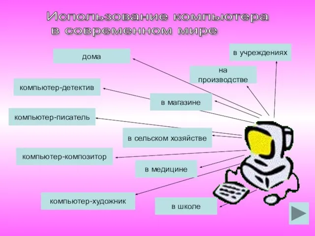 Использование компьютера в современном мире компьютер-детектив на производстве компьютер-писатель в учреждениях дома