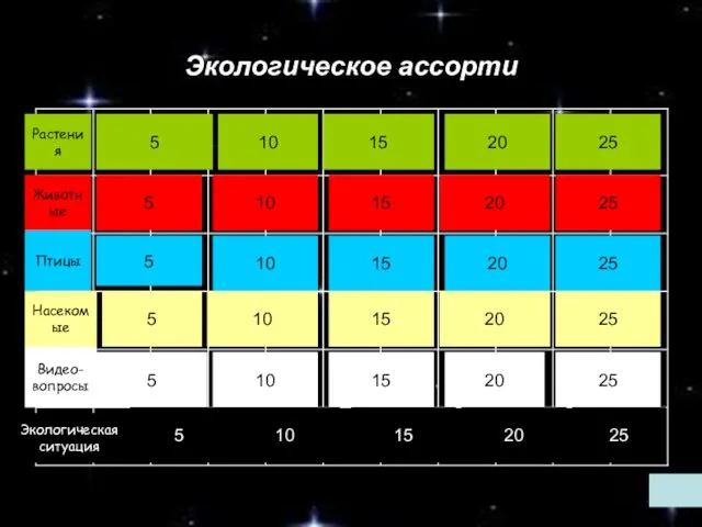 Экологическое ассорти 10 Животные 15 20 5 25 Растения 5 10 15