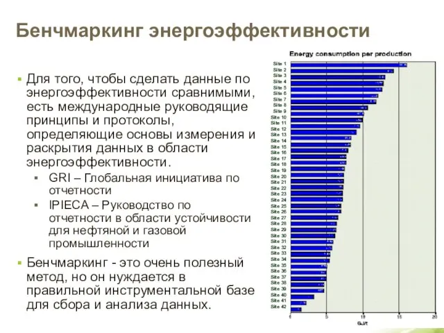 Бенчмаркинг энергоэффективности Для того, чтобы сделать данные по энергоэффективности сравнимыми, есть международные