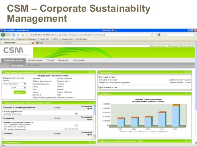 CSM – Corporate Sustainabilty Management