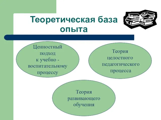 Теоретическая база опыта Ценностный подход к учебно - воспитательному процессу Теория целостного