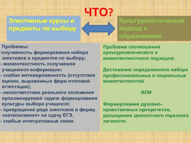 ЧТО? Элективные курсы и предметы по выбору Культурологический подход к образованию Проблемы: