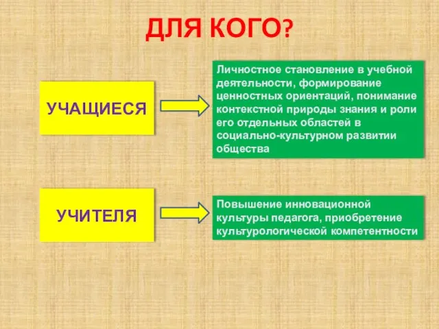 ДЛЯ КОГО? УЧАЩИЕСЯ УЧИТЕЛЯ Личностное становление в учебной деятельности, формирование ценностных ориентаций,