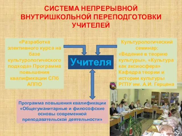 СИСТЕМА НЕПРЕРЫВНОЙ ВНУТРИШКОЛЬНОЙ ПЕРЕПОДГОТОВКИ УЧИТЕЛЕЙ Учителя «Разработка элективного курса на базе культурологического