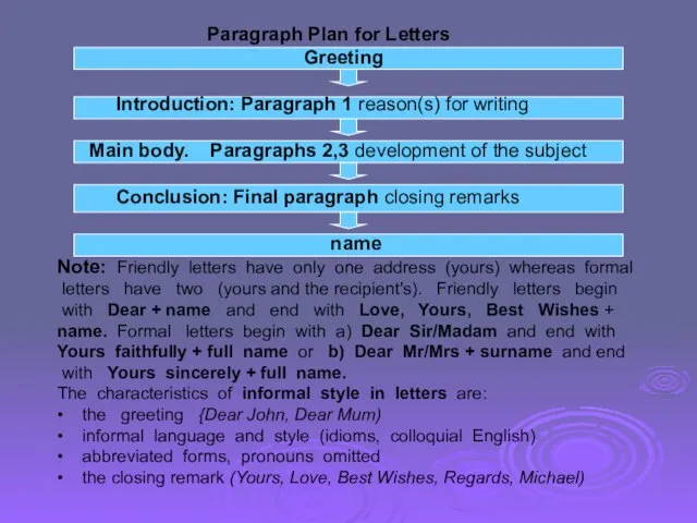 Paragraph Plan for Letters Greeting Introduction: Paragraph 1 reason(s) for writing Main